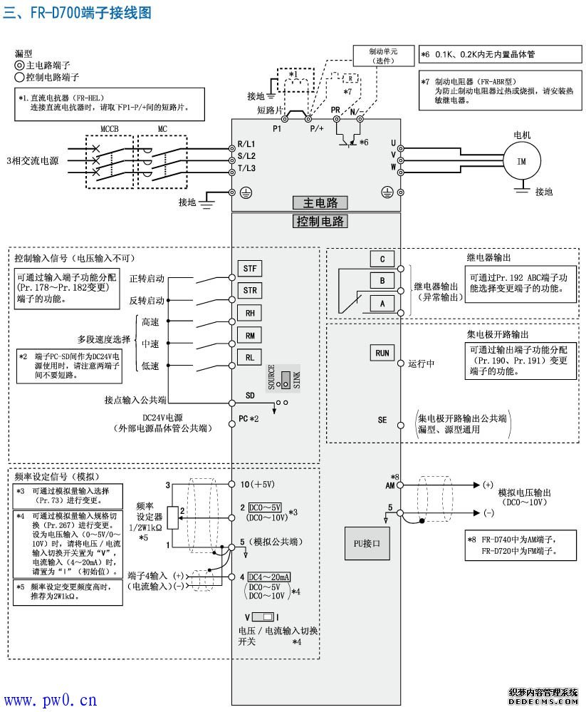 三菱变频器端子接线图