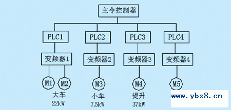 各种变频器接线图集