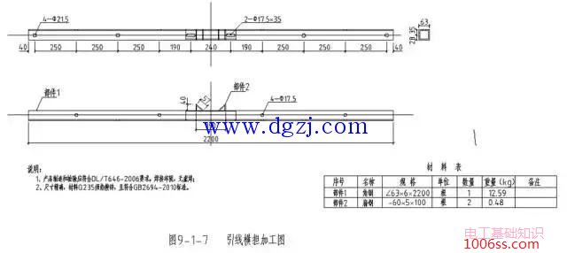 柱上变压器及低压配电线路设计规范图解