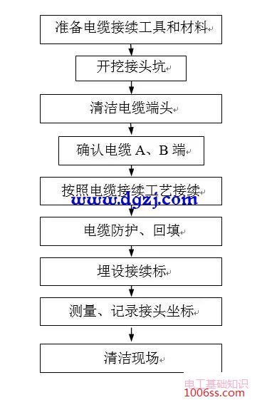 电缆接续方法_电缆接续工艺图解