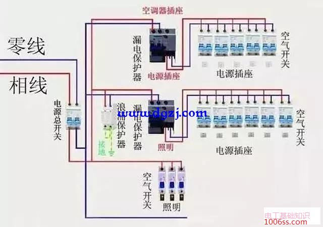 家庭配电箱电路图_家庭配电箱接线图