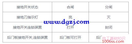 高低压配电柜停送电流程及注意事项