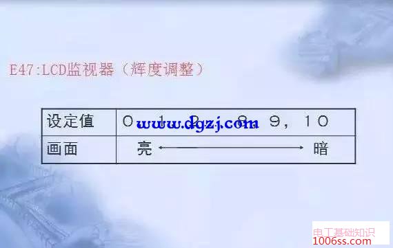 变频器功能操作键说明及参数设定