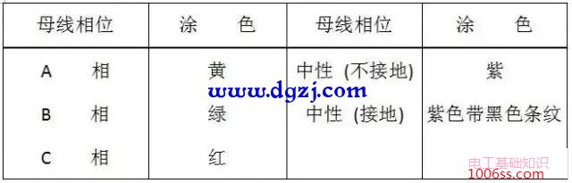 硬母线安装技术交底详解