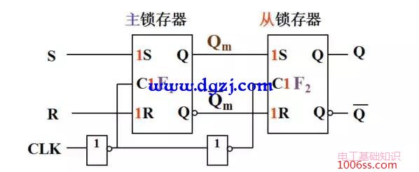 主从rs触发器工作原理_主从rs触发器波形图_主从rs触发器的真值表