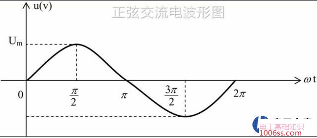 交流电经过二极管变成直流电的原理