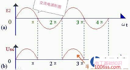 交流电经过二极管变成直流电的原理