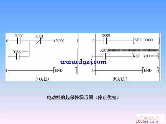 plc梯形图基本电路编程举例