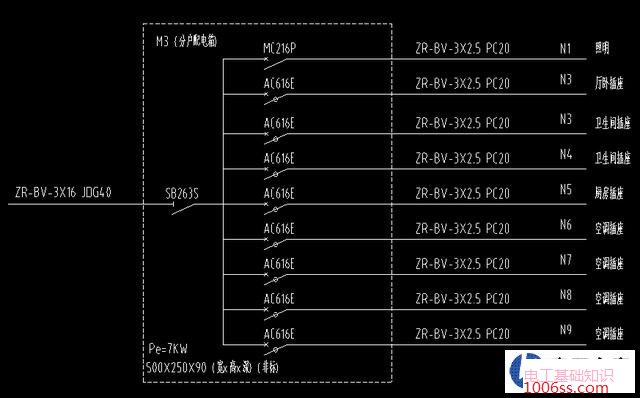 家庭配电如何才能安全、经济、合理的设计