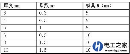 铜排的计算方法