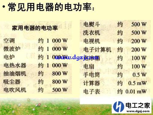 家用电器功率2000W应选用能够承受多少安电流的导线