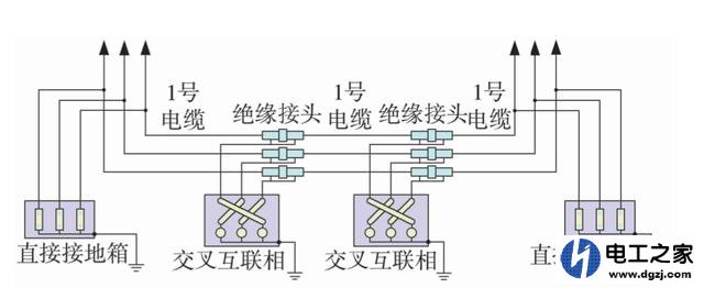 高压电力电缆金属屏蔽层接地方式怎样选择