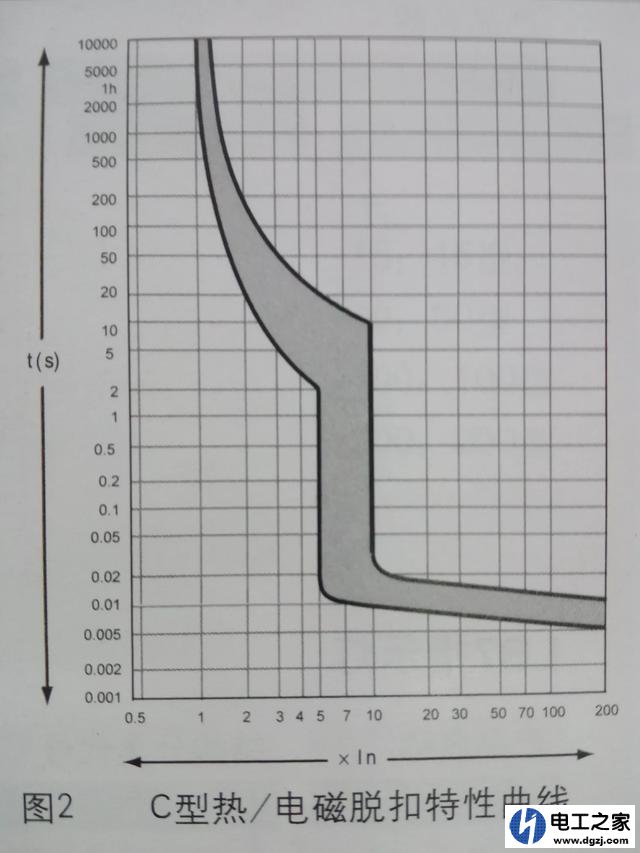 8500W即热式热水器配置32A漏保是否合理