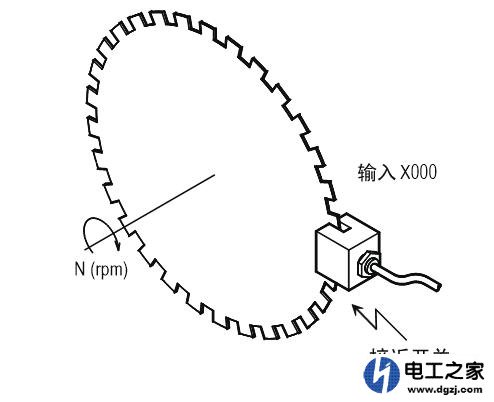 设备运转速率在PLC的计算思路