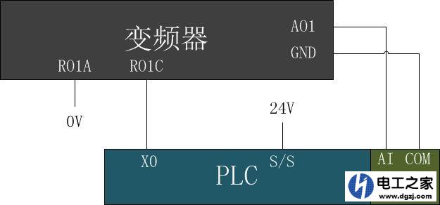 PLC如何检测电机故障注意的问题