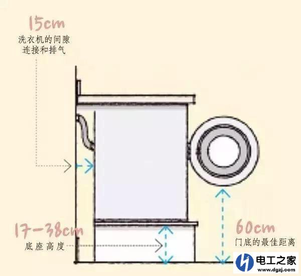 马桶边留插座应该多高?其它插座应该留多高