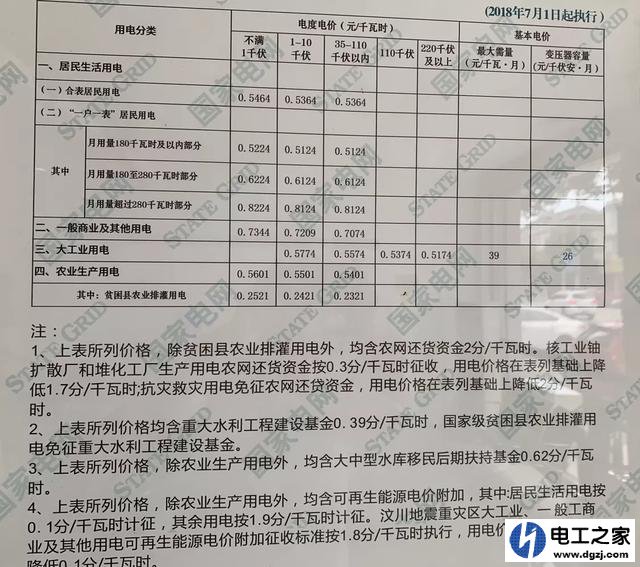 有人说现在的电费比以前的电费要贵,你怎么看