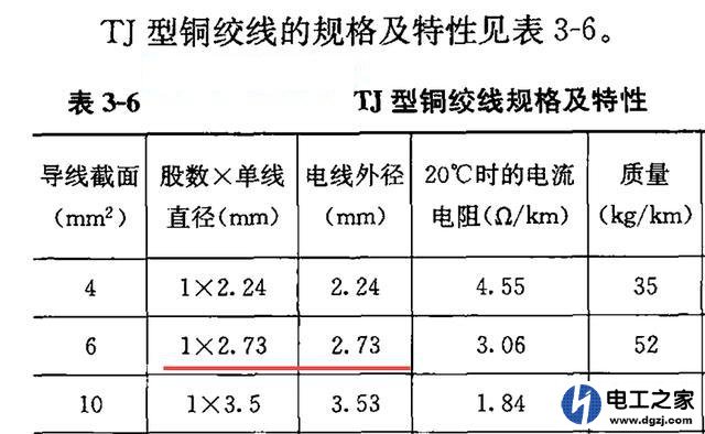 6平方电线直径是多少