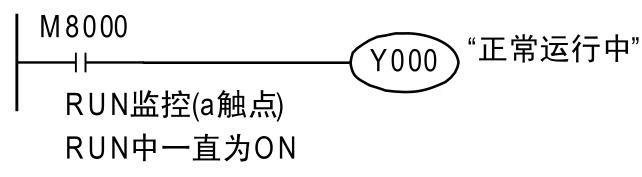 三菱plc特殊软元件M8000位和M8013的功能