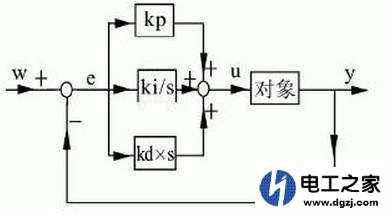 三菱PLC是如何实现PID控制的