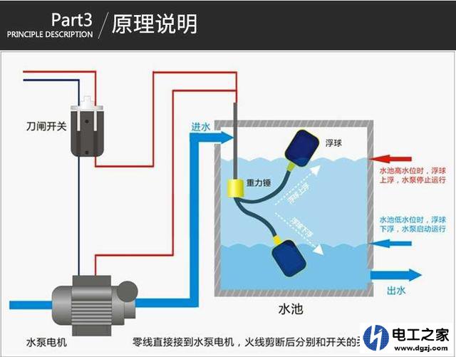 家用水泵与电浮球怎么连接电源