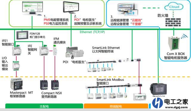 住宅配电箱和办公楼配电箱的区别