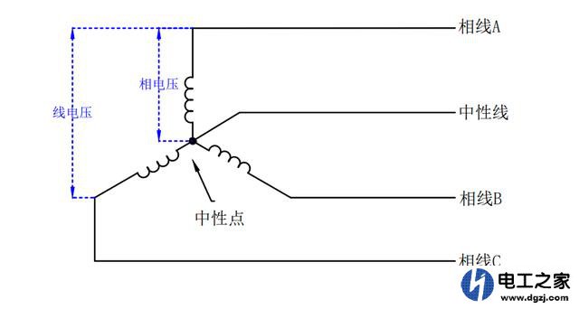 三相电源是怎么来的?什么是单相什么是三相之间的关系是什么