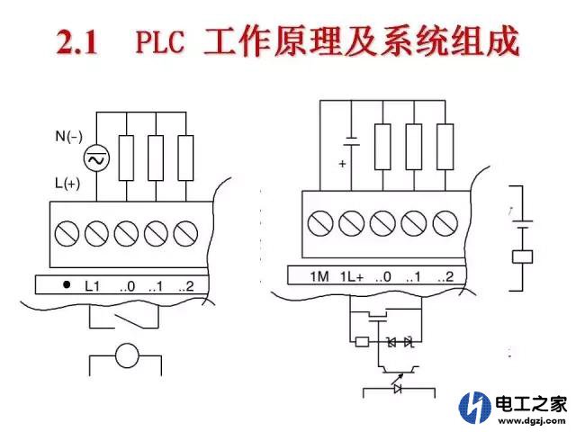 西门子及三菱PLC的故障该怎样处理