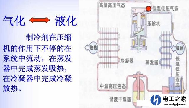 压缩机是如何实现制冷的