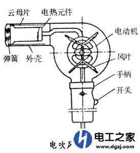 吹风机发热部分的电压是多少