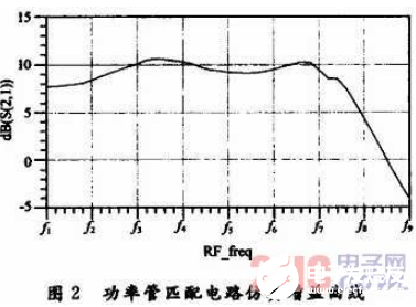 基于Agilent ADS仿真软件的GaN宽带功率放大器设计 