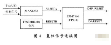 基于TMS320VC33芯片和CPCI总线实现模块采集和控制功能的设计