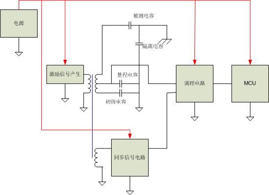 从模型分析到实际电路的调试设计