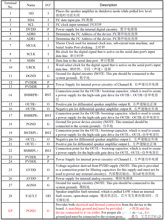 D类音频功放芯片HT566通过I2C配置远离各种干扰