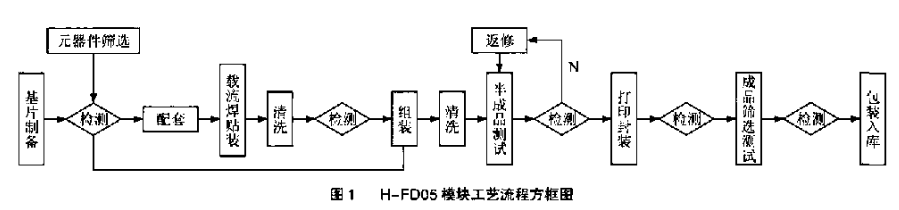 FD05型AGC中频放大器模块的电路工作原理和实现设计