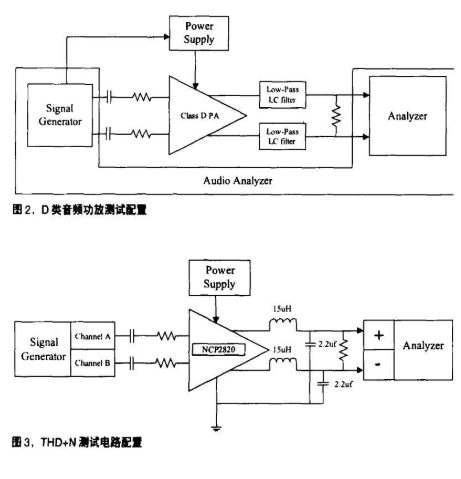 D类功率放大器的工作原理和基本测试方法