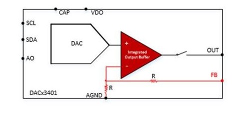 关于DAC53401中的集成基准和缓冲器介绍