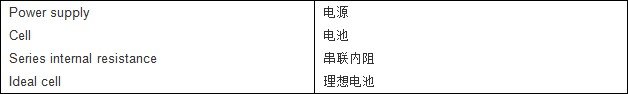 电池充电电源端的电流和电压噪音产生的原因和