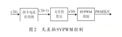有源电力滤波器和低通滤波器的电路设计与应用