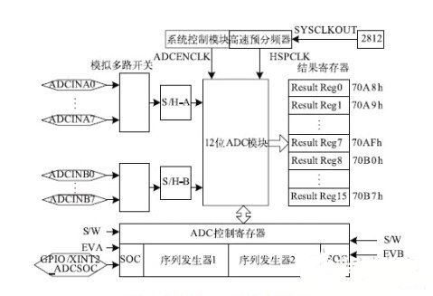 有源电力滤波器和低通滤波器的电路设计与应用