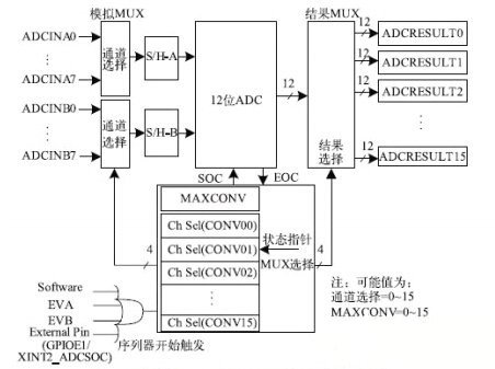 有源电力滤波器和低通滤波器的电路设计与应用
