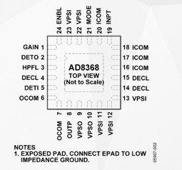 可变增益放大器AD8368的性能特点及应用范围