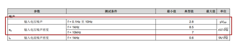 如何设计逐次逼近型模数转换器的驱动电路