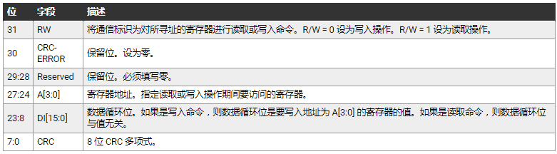 微控制器片载DAC如何生成精密模拟信号