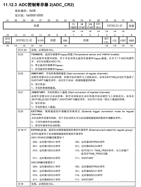 ADC简介及功能框图讲解