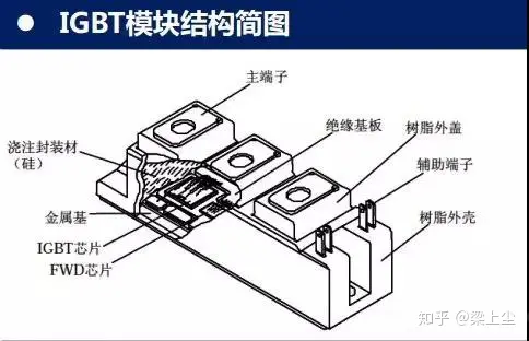 IGBT模块上下桥怎么区分