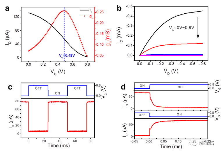 532512cc-a9bf-11ed-bfe3-dac502259ad0.png