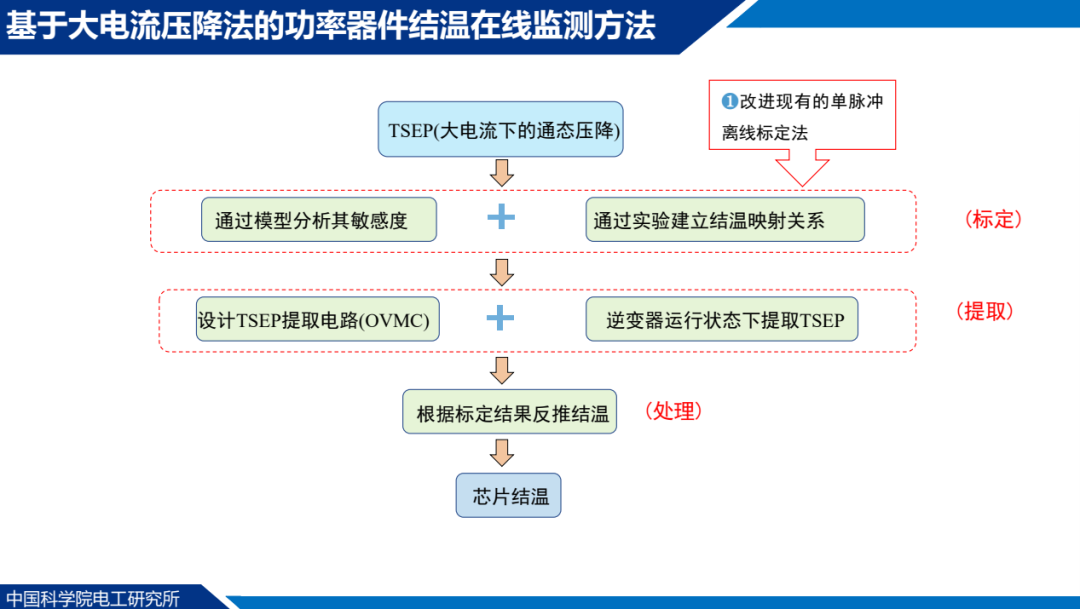 17534962-f915-11ed-90ce-dac502259ad0.png