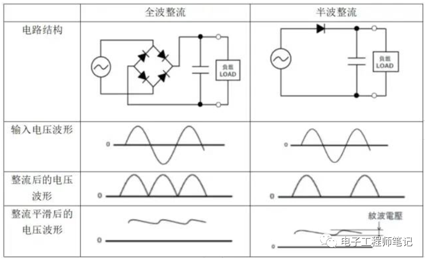 二极管的分类及其8种电路设计应用