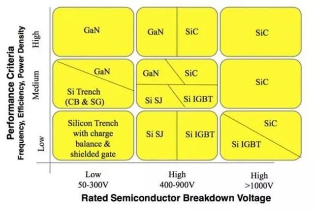 宽禁带半导体材料氮化镓(GaN)和碳化硅(SiC)